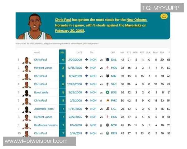 赫伯特琼斯单场8次抢断创队史新纪录自2009年保罗后再现辉煌表现